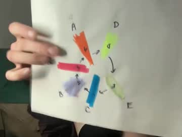 hoarderofpotential's chat room